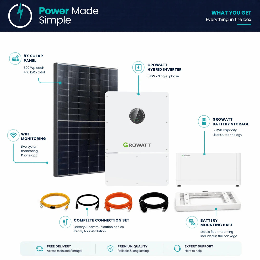 Backup Essentials - Hybrid Solar System