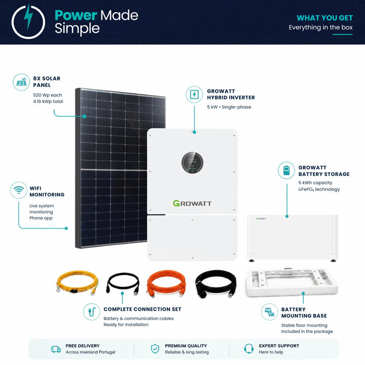 Backup Essentials - Hybrid Solar System