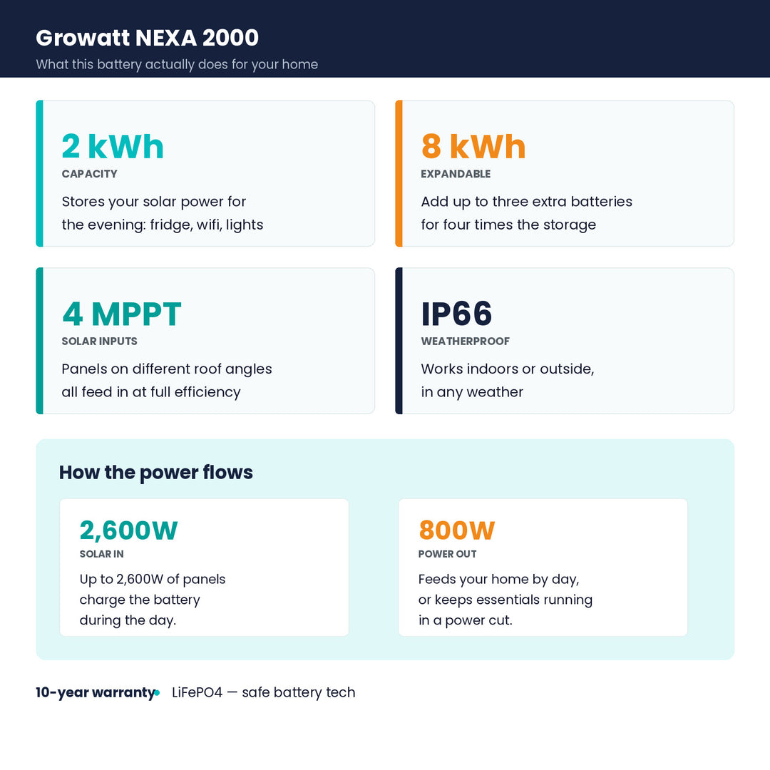 growatt-nexa-2000-specs-explained