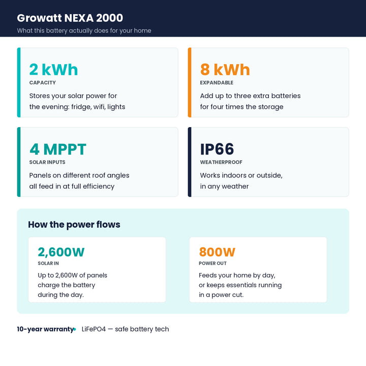 growatt-nexa-2000-specs-explained